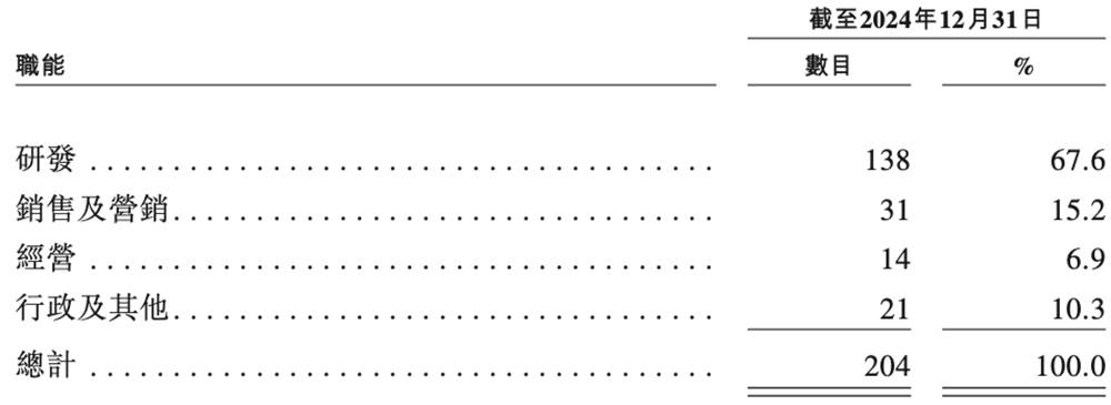 上海GPU云服務(wù)商沖刺港交所！猛吃DeepSeek紅利，創(chuàng)始人曾打造PPTV