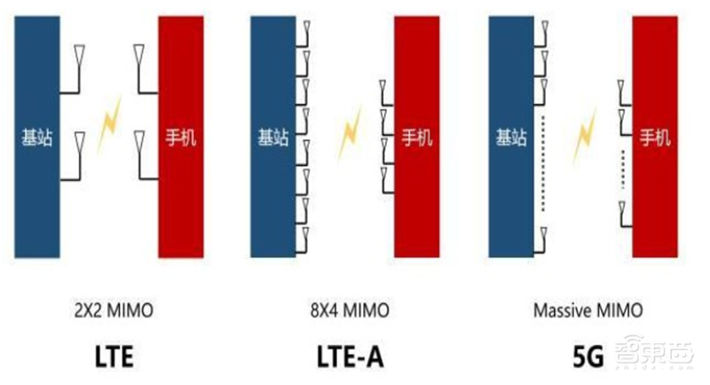 国产芯片新突破点!报告揭秘爆发中的第三代半导体材料【附下载】| 智东西内参