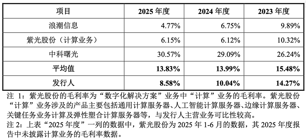 800亿,河南史上最大IPO要来了!脱胎华为