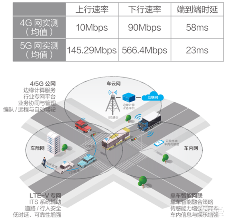 21个真实案例看5G改变的16大行业!从看病到挖矿影响每个人 | 智东西内参