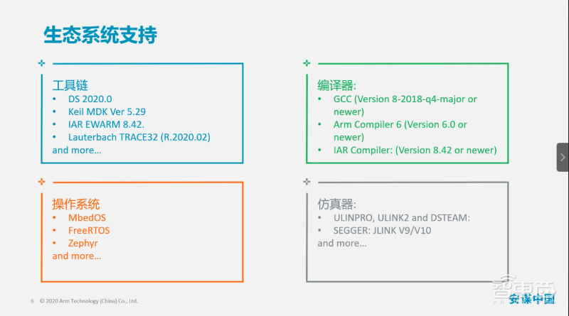 Arm中国自研32位处理器IP“独苗”:面向物联网应用,7个项目已流片