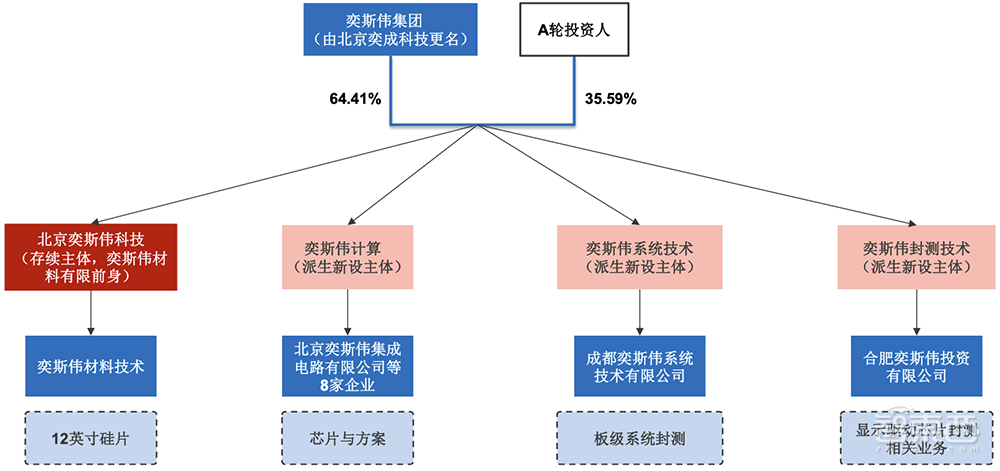 国产大硅片龙头IPO获受理!拟募资49亿