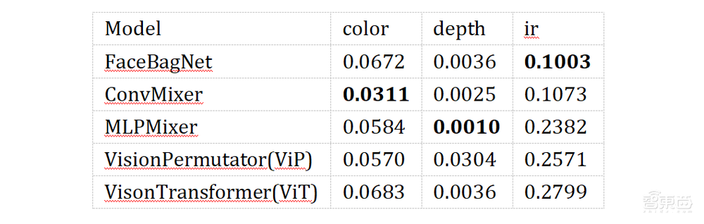 惠普最新推出的AI开发平台测评：多用户协同开发模型和算力资源管理的有力工具！