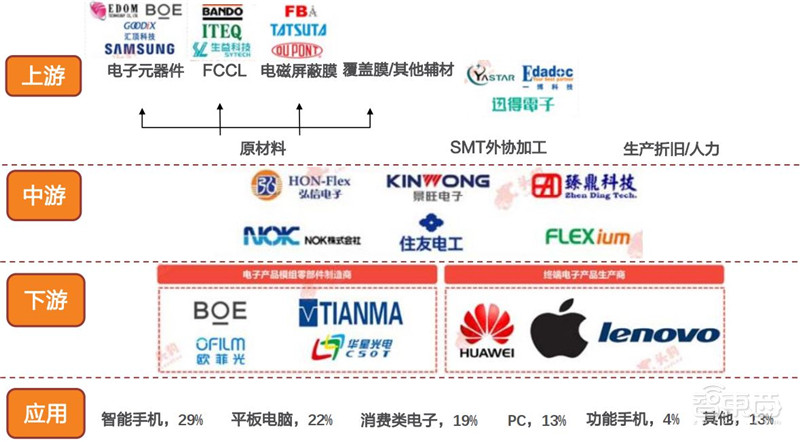 电子行业分析师内部资料!一文看尽芯片等六大板块干货 | 智东西内参