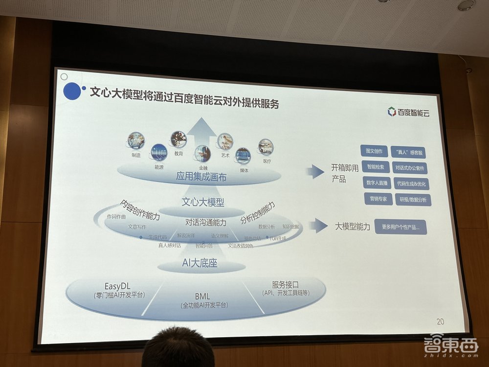 “文心一言”发布倒计时两天:探访百度阳泉智算中心,三大配套云服务升级