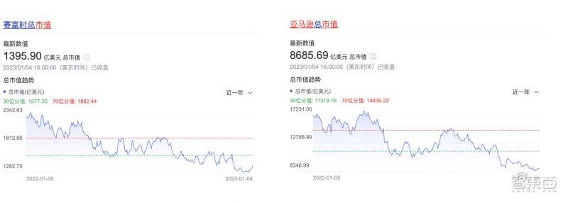 换人了、裁员了、洗牌了！中国云计算十大变局