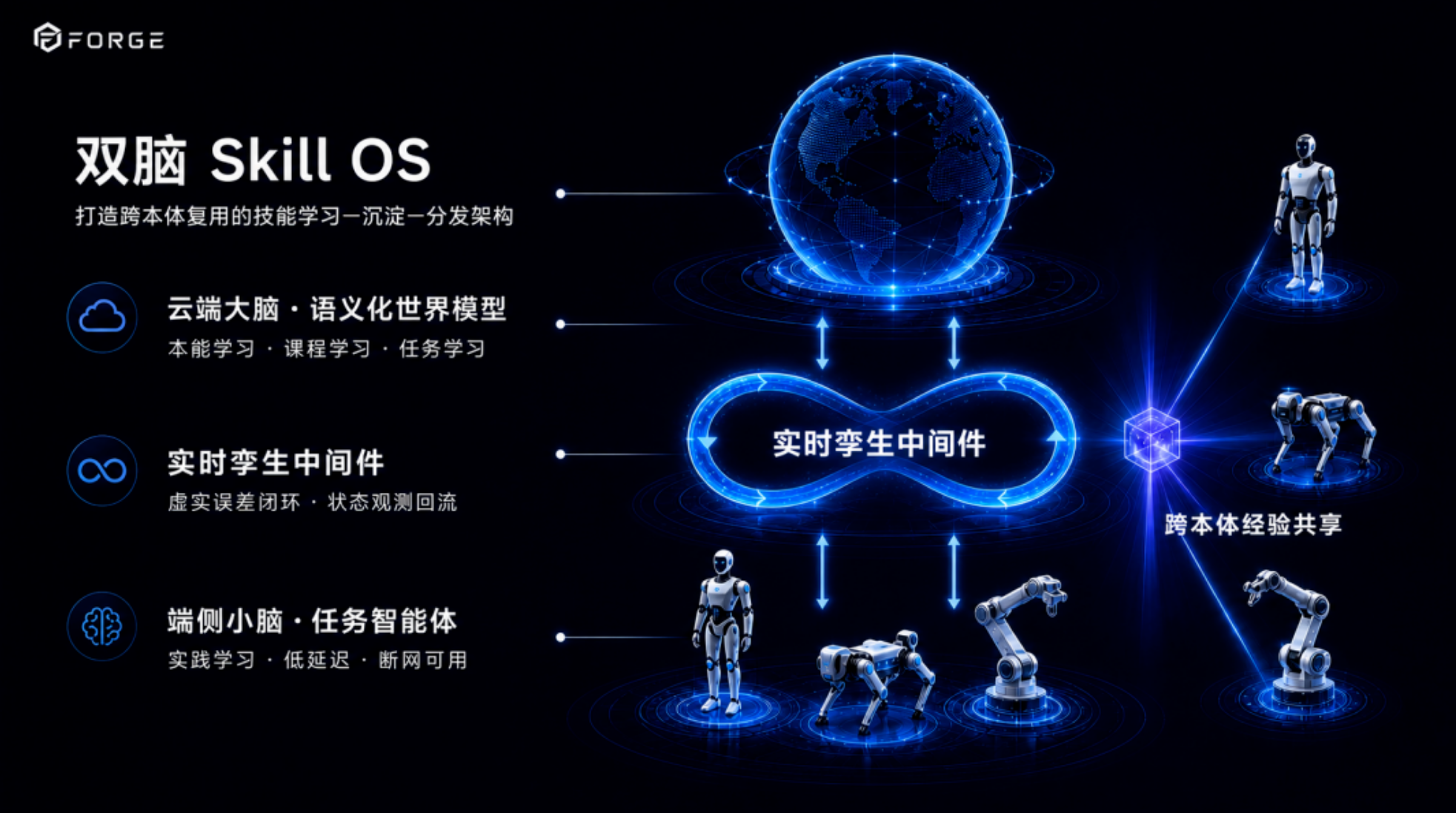 北京具身大脑创企方奇科技，拿下千万级融资