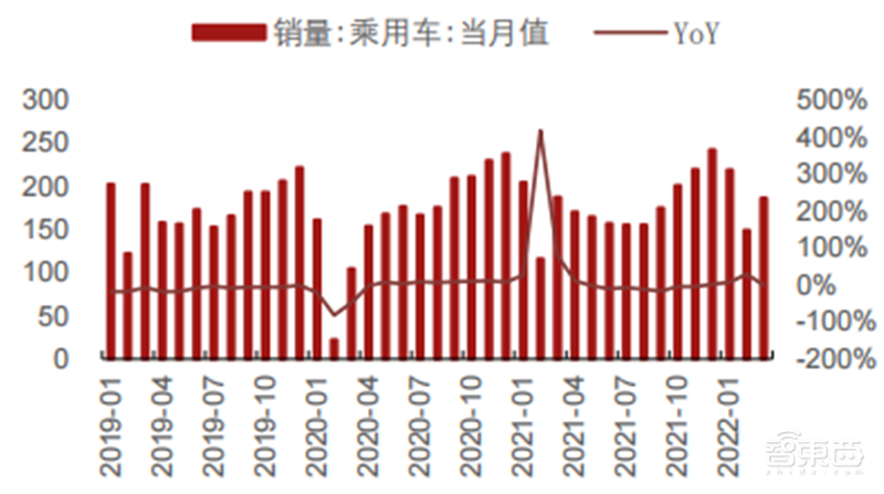 疫情未解！手机、PC需求疲软，拿什么拯救雪上加霜的半导体行业 | 智东西内参