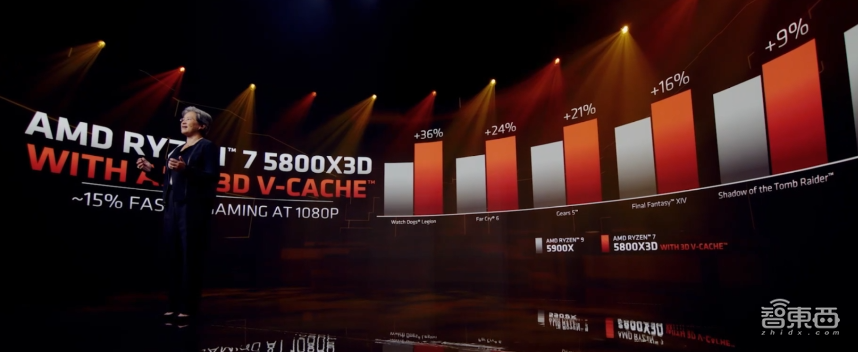 今夜，AMD连发7款重磅新品，首秀Zen 4架构，预定“地表最强CPU”