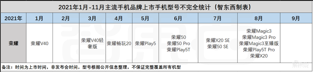 小米真的“重回低谷”了吗?