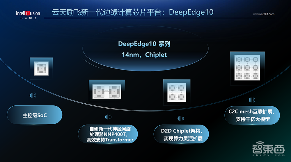 国内首创!高交会上,国产14nm Chiplet大模型推理芯片问世