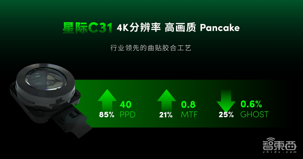 歌爾光學(xué)連發(fā)三款VR/AR光學(xué)模組，主攻辦公、娛樂(lè)、車(chē)載三大場(chǎng)景