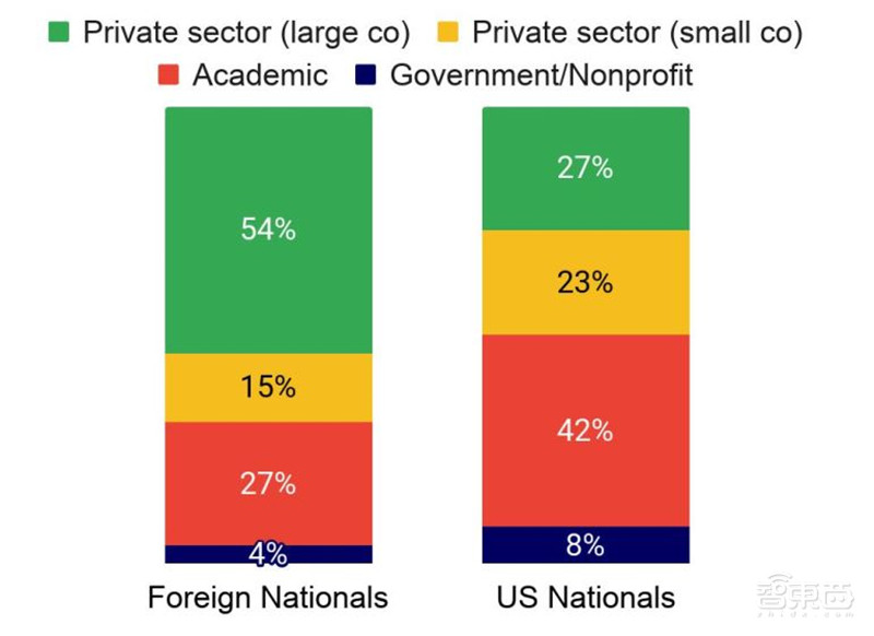 剑桥2020年度AI报告:学术人才涌向产业,八大预测看明年 | 智东西内参