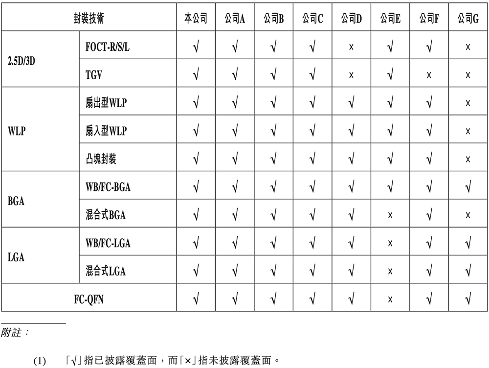 雷军投的江苏半导体封测黑马要IPO了!年入8亿,东南大学校友创立