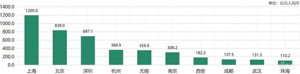 打造芯片之城！南京公布1.4万亿重大项目：国产CPU龙头在列