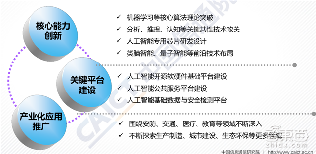 重磅!这可能是史上最全的AI产业链地图了【附下载】| 智东西内参