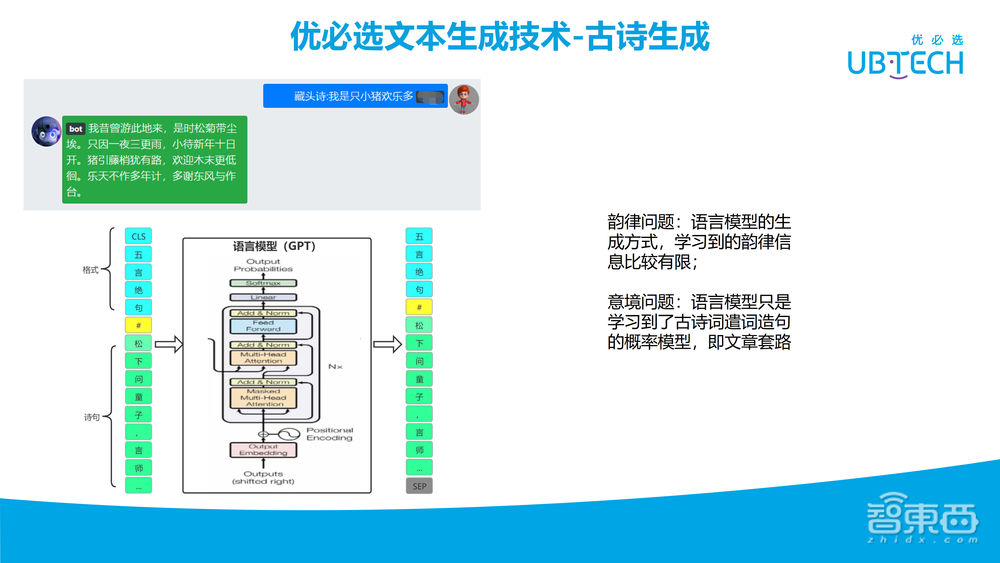 罗沛鹏:优必选服务机器人NLP技术最新研究进展【附28页PPT下载+视频回放】
