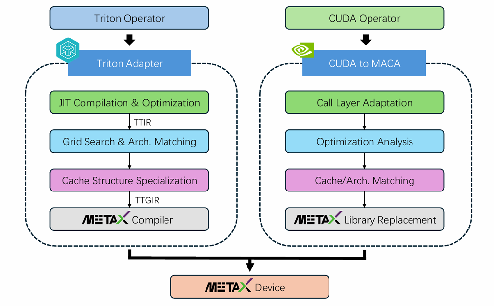 用国产GPU训练的国产大模型来了!能耗暴降97.7%
