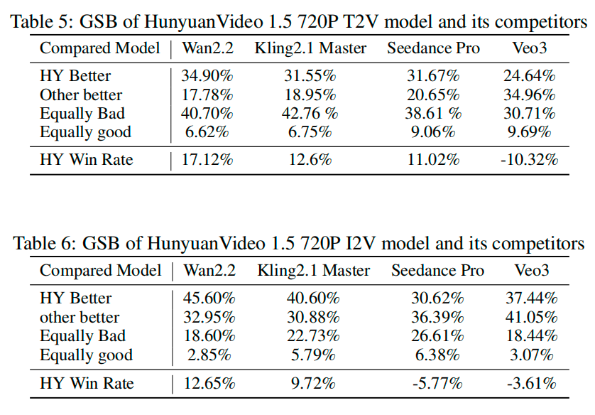 腾讯混元新开源视频模型来了！仅8.3B，RTX 4090就能跑
