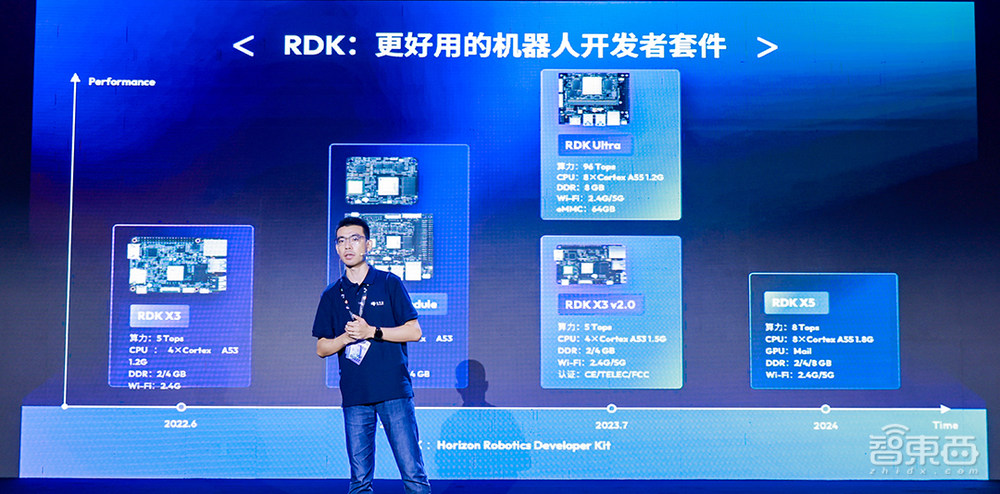 地平线推出多款机器人开发新品,首次举办线下开发者创享日