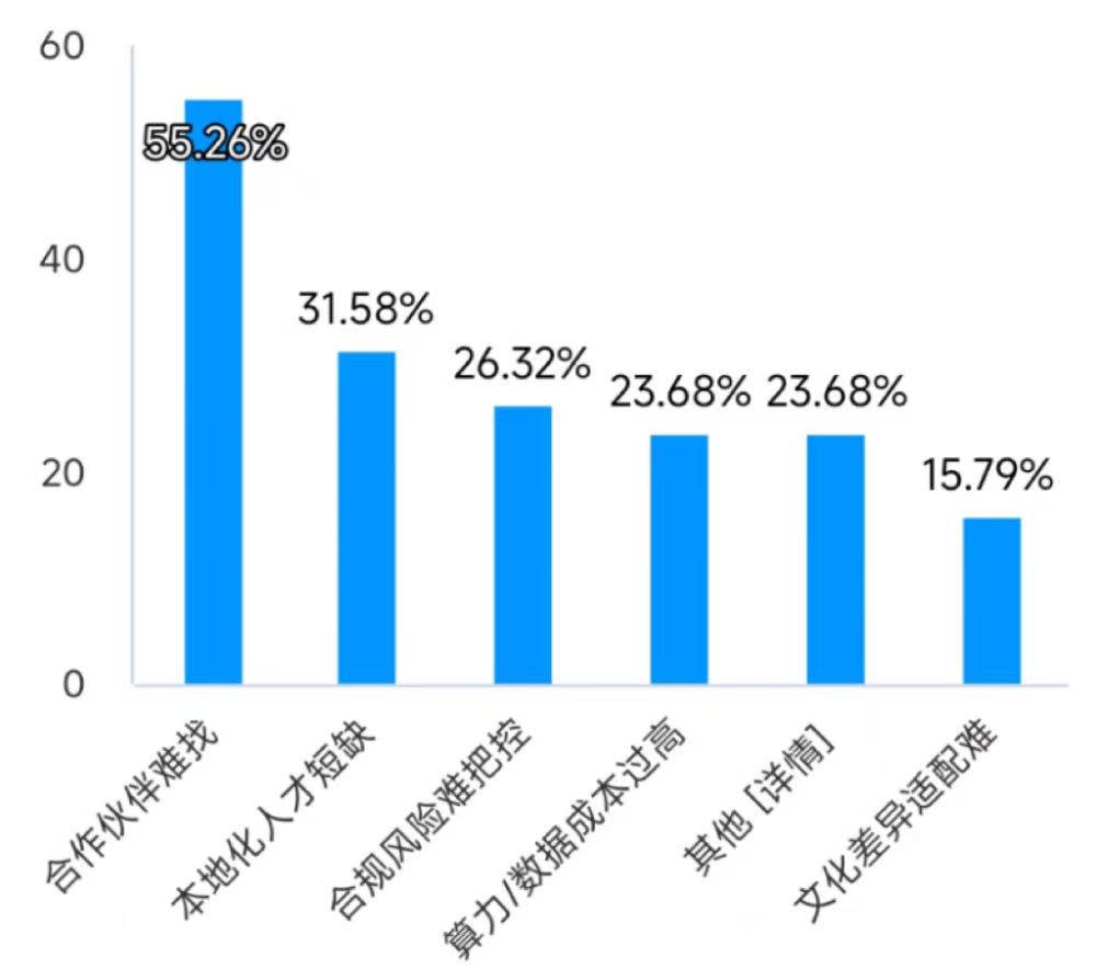 北京搭建了一个“出海底座”,AI第一城国际化提速