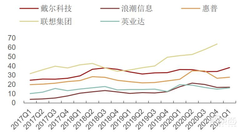 复盘5月半导体产业真相!缺芯涨价成常态,已有芯片价格翻30倍 | 智东西内参