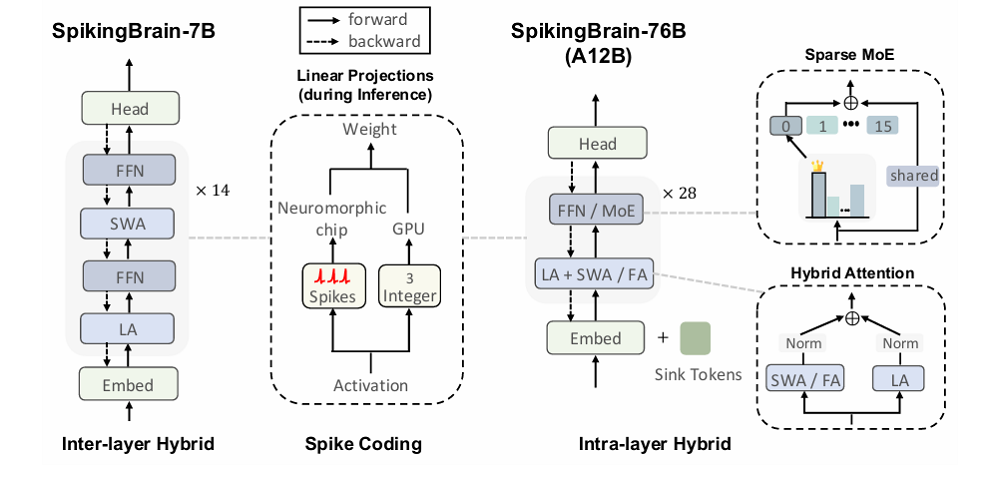 用国产GPU训练的国产大模型来了!能耗暴降97.7%