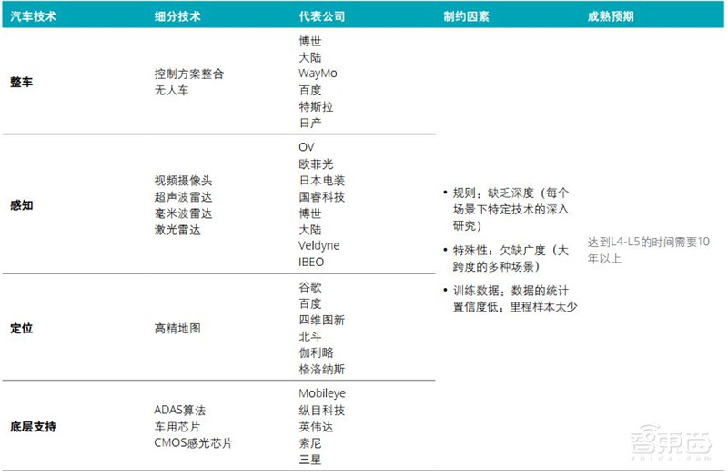 德勤全球AI发展白皮书出炉！八大新趋势，三个关键技术一文扫尽【附下载】| 智东西内参