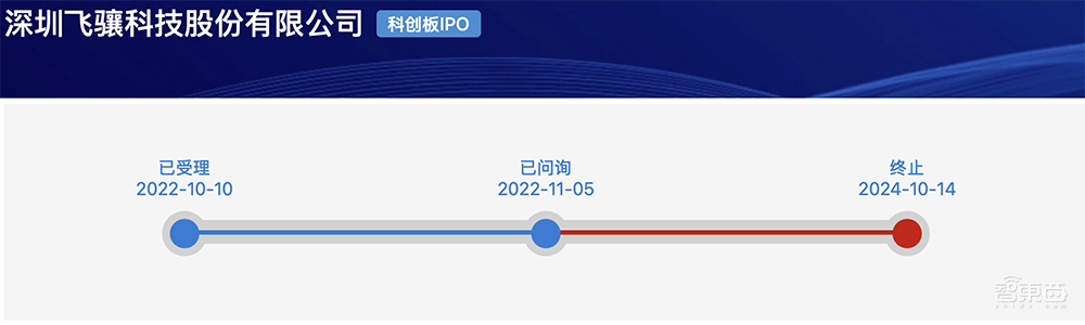 深圳射频芯片企业启动IPO!