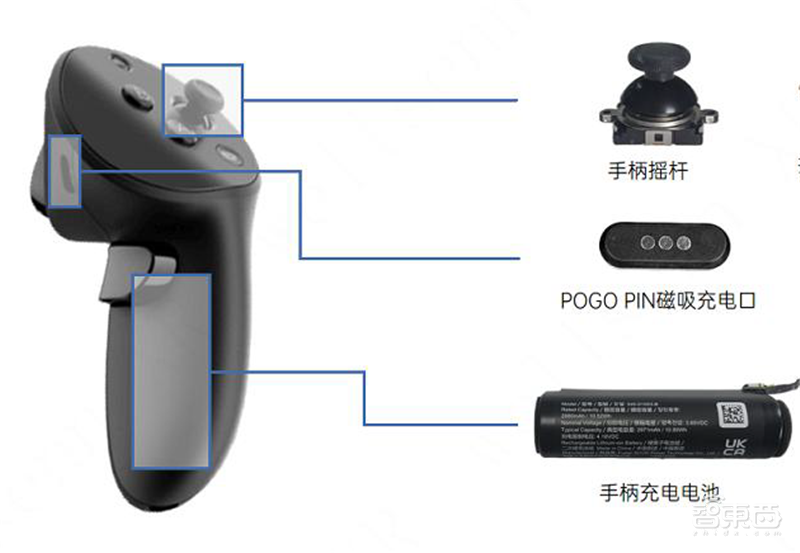Quest Pro 拆解及BOM成本分析，万元级VR设备贵在哪？ | 智东西内参