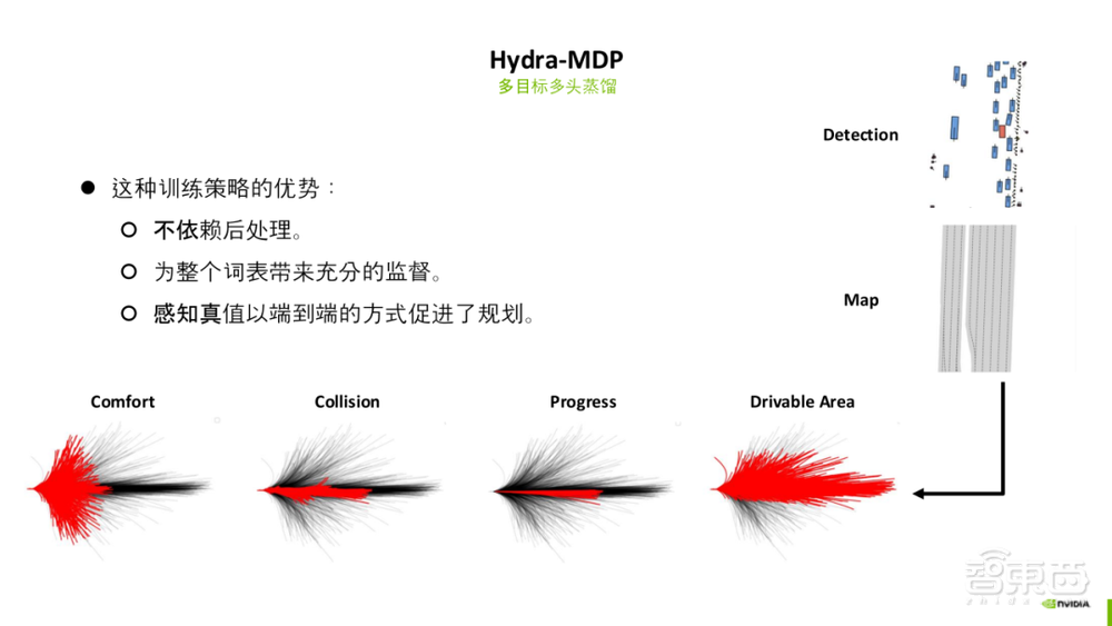 深入解讀CVPR’24 大規(guī)模端到端駕駛挑戰(zhàn)賽冠軍方案 Hydra-MDP 【附27頁P(yáng)PT】