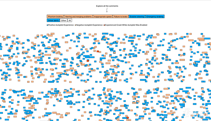 被吹上天的Model 3好在哪?5000名车主揭秘四大真相