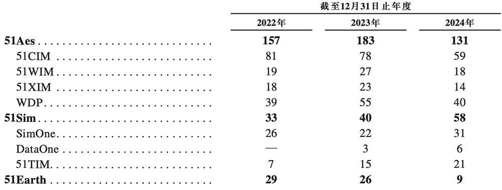 北京“克隆地球”头号玩家,赴港IPO!