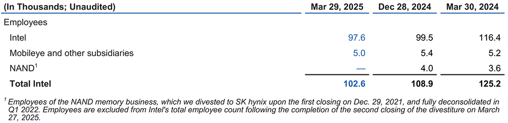 重振英特尔!陈立武启动闪电战:牵手台积电,服务英伟达,制定AI战略,立四大优先事项