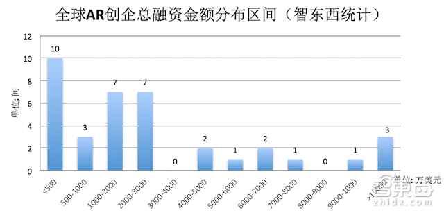 我们把AR产业链大卸了128块,然后……