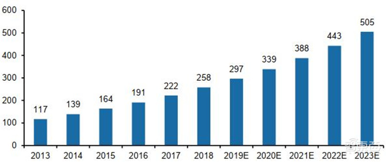 百页报告深度解析“内循环”经济,详解十三个受益行业 | 智东西内参