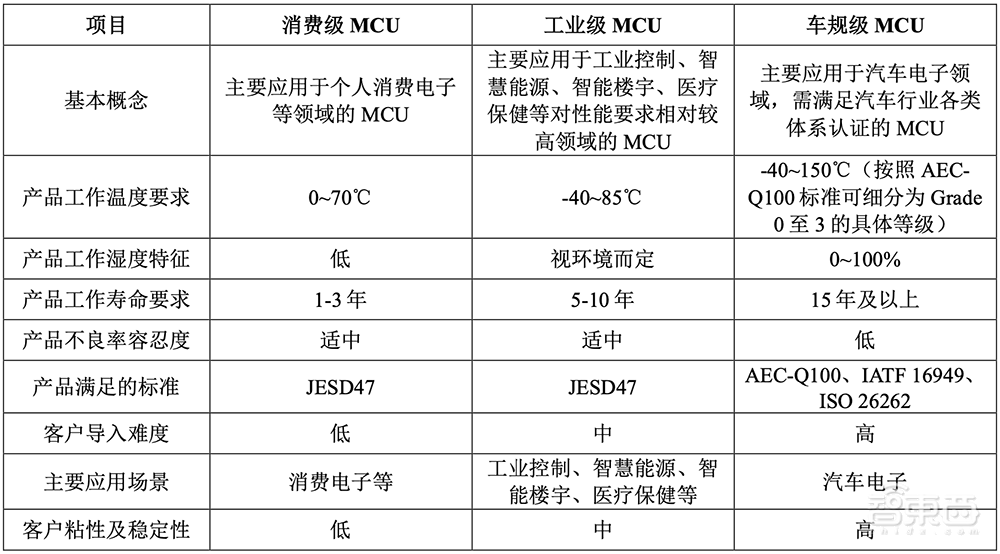 中科大亲兄弟联手，冲刺科创板IPO！车规级收入两年暴涨273倍，芯片落地理想比亚迪