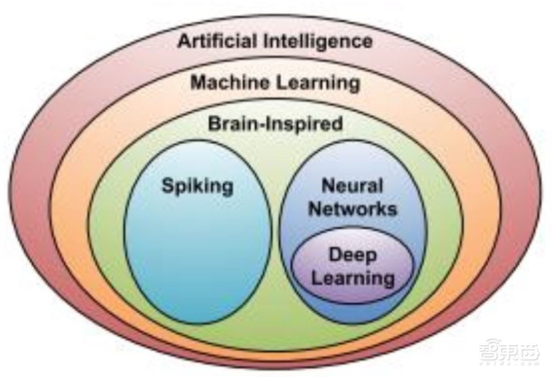 清华出品:最易懂的AI芯片报告!人才技术趋势都在这里【附下载】| 智东西内参