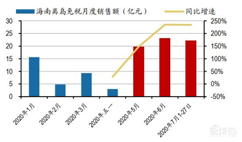 百页报告深度解析“内循环”经济，详解十三个受益行业 | 智东西内参