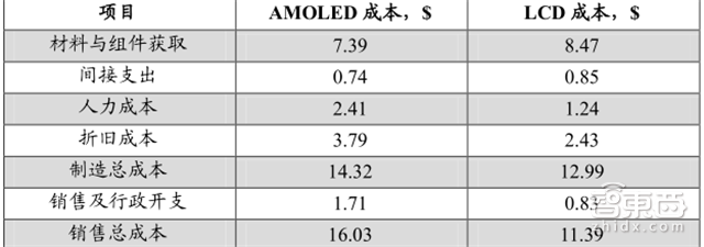 手机供应链大拆解 七大技术重新革命手机【附下载】| 智东西内参