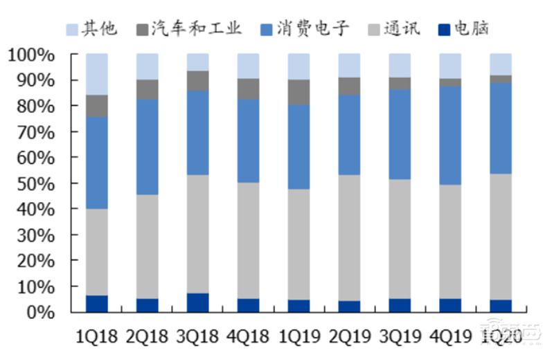 报告:美国出狠招斩华为芯片后路!中芯国际能否成最强备胎?【附下载】