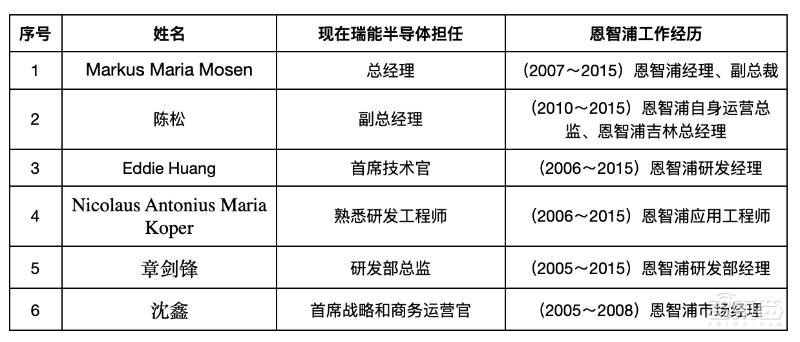 华为功率芯片供应商冲刺科创板!由恩智浦出资设立,晶闸管市占率全国第一
