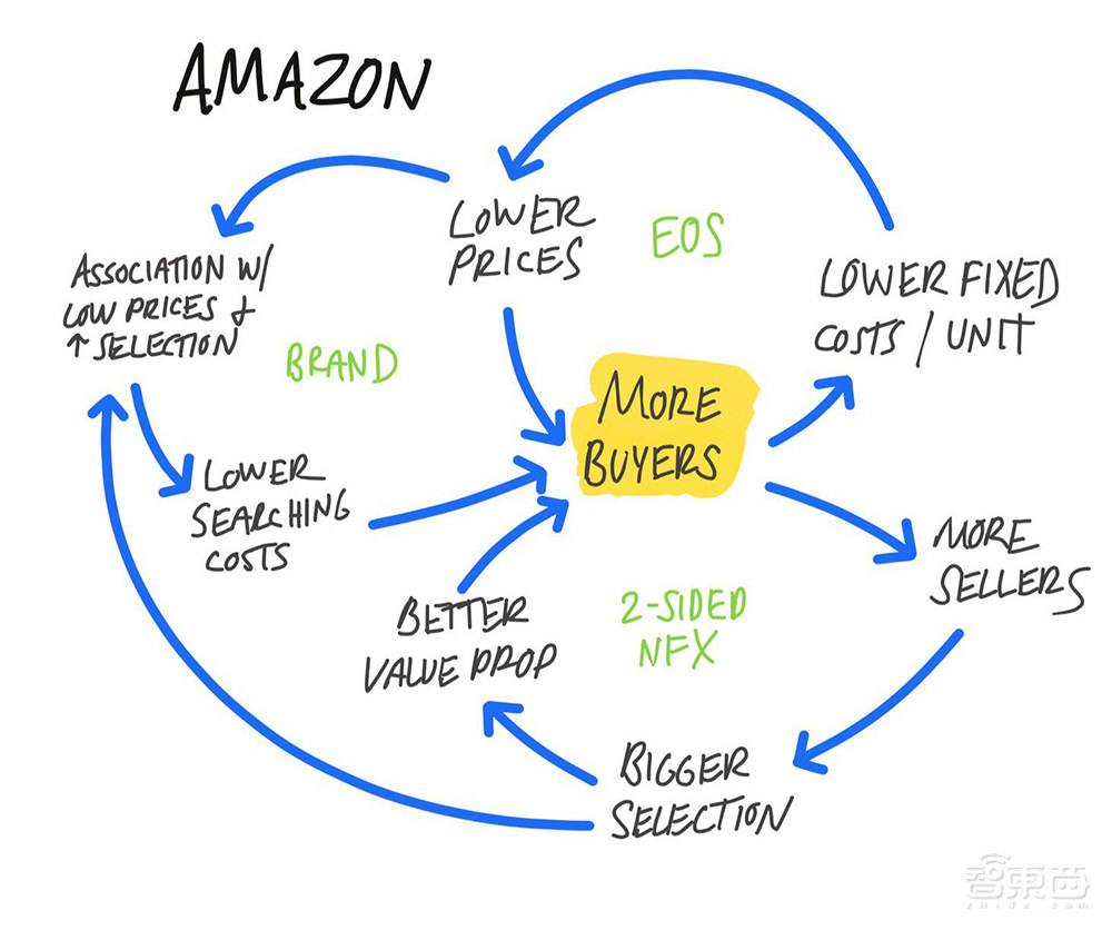 亚马逊两代CEO：贝索斯和他的“影子”