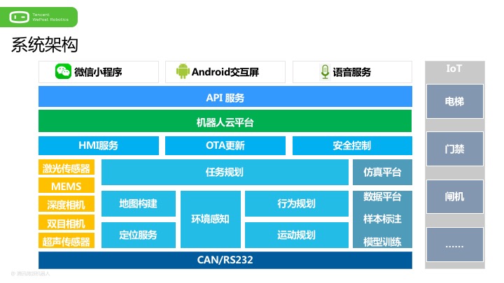 第一视角!腾讯无人配送机器人研发总结