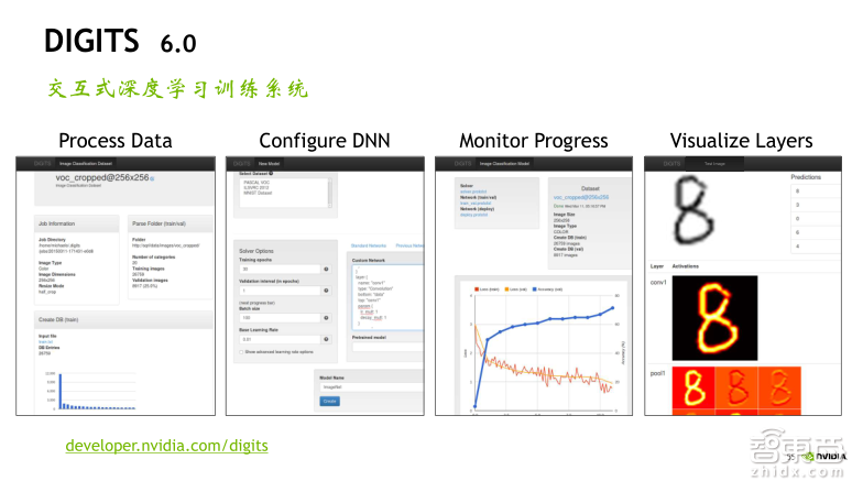 英伟达公开课实录 | Tesla V100深度讲解:专为深度学习设计的Tensor Core有多牛?