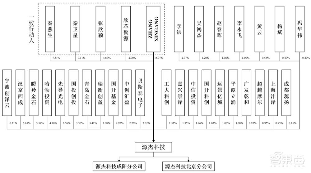 华为哈勃持股，光芯片细分龙头上市！