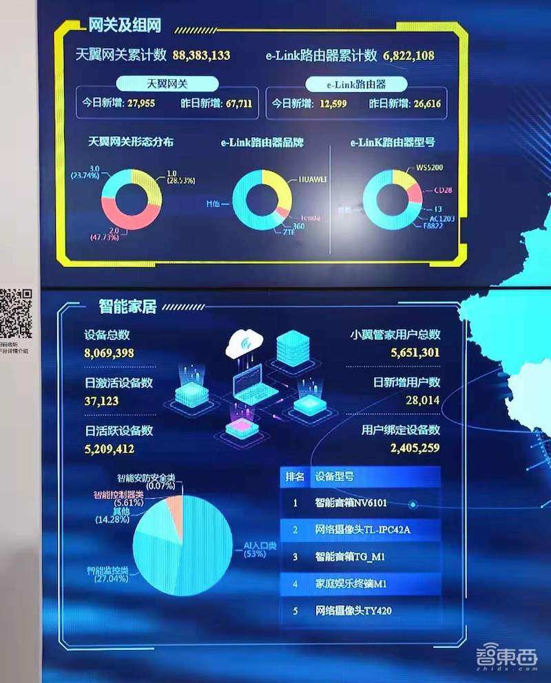 三大运营商中国通信展上明争暗斗!中国5G产业上游准备就绪