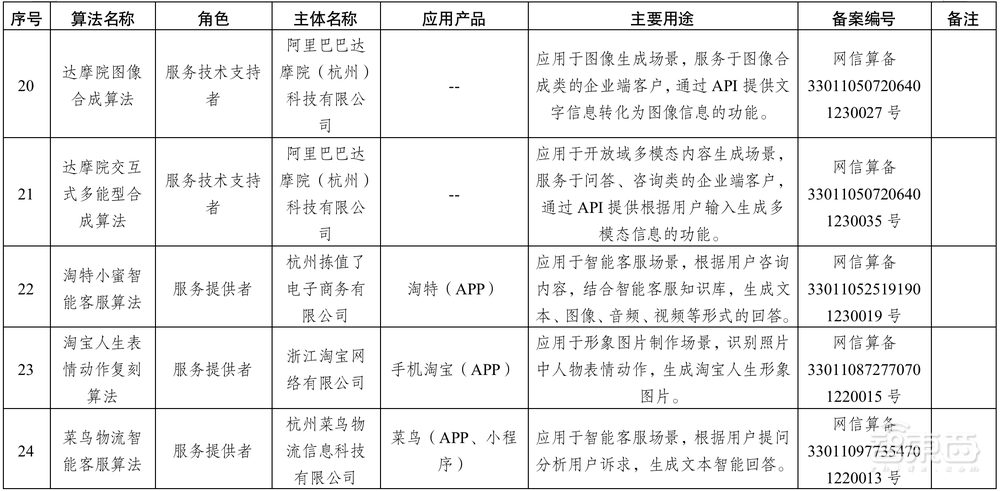 重磅！首批算法备案清单发布，41个算法“持证上岗”，BAT抖音快手讯飞在列