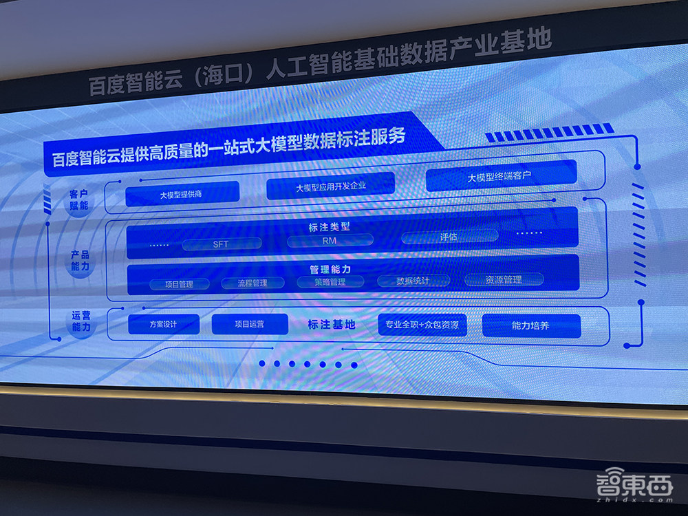 实探百度智能云海口数据标注基地,揭秘让文心一言变聪明的幕后功臣