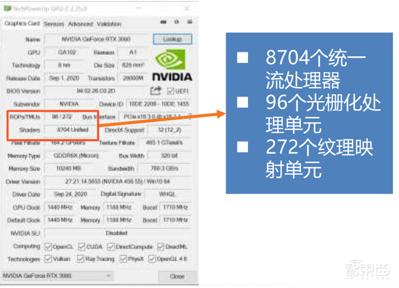 GPU深度报告,三大巨头,十四个国内玩家一文看懂 | 智东西内参